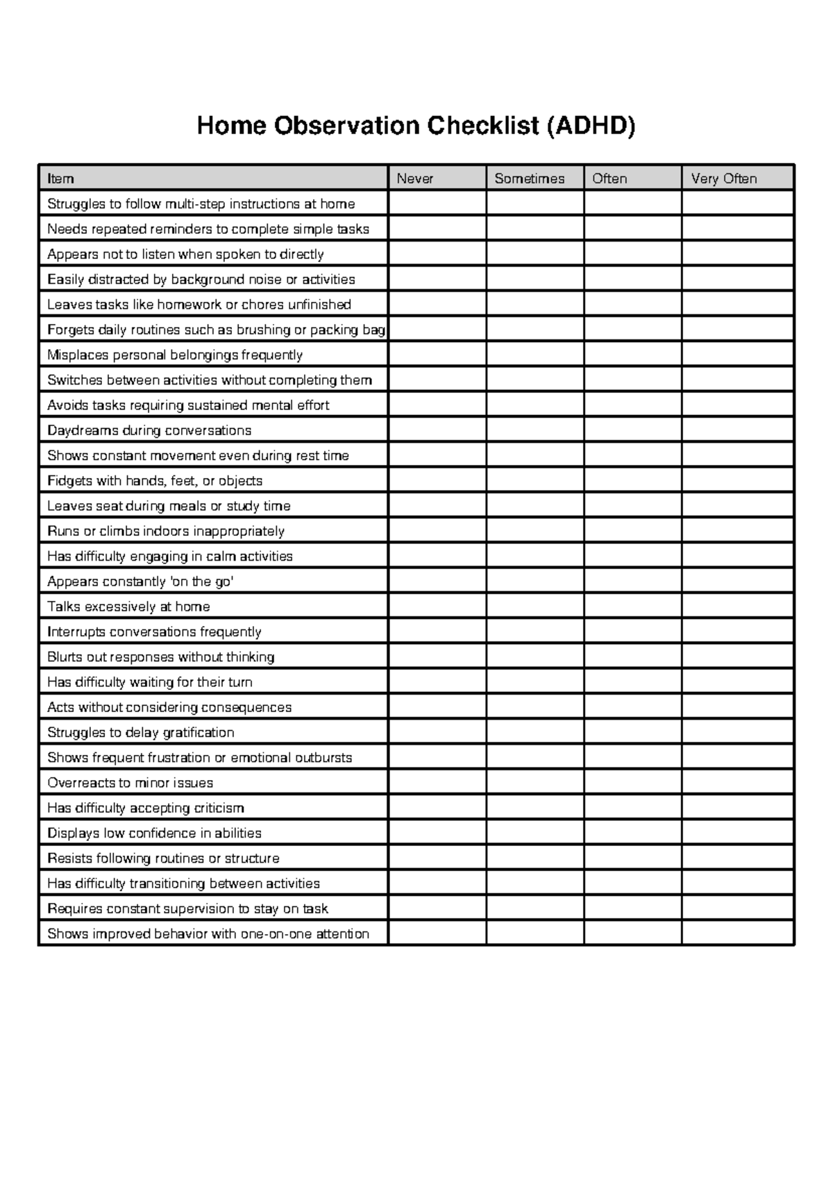 Home Observation Checklist for ADHD: Final Version - Studocu