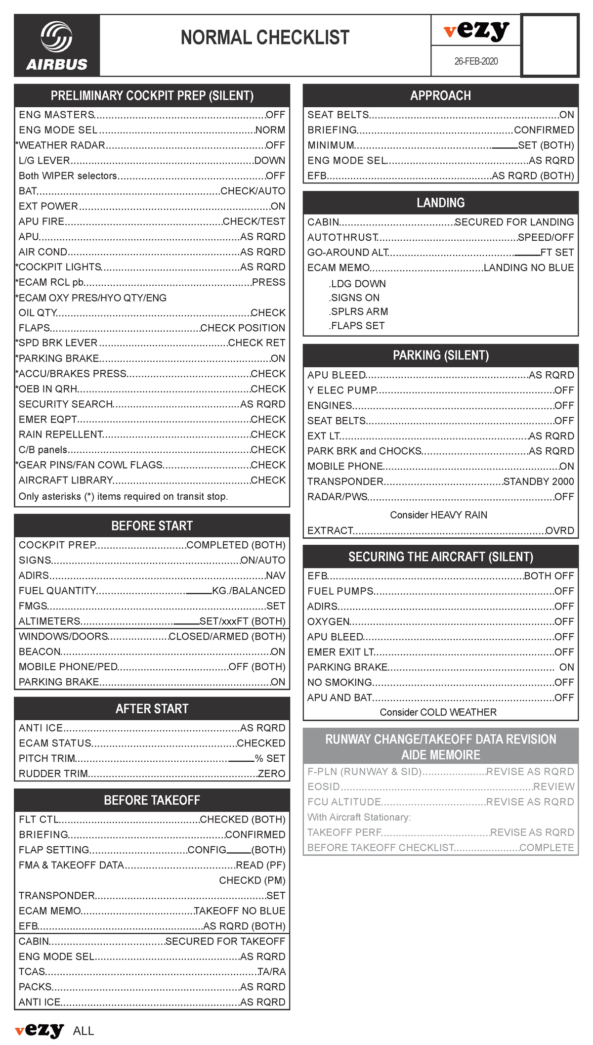 Airbus A319-20 Normal Checklist and Procedures for EZY - Studeersnel
