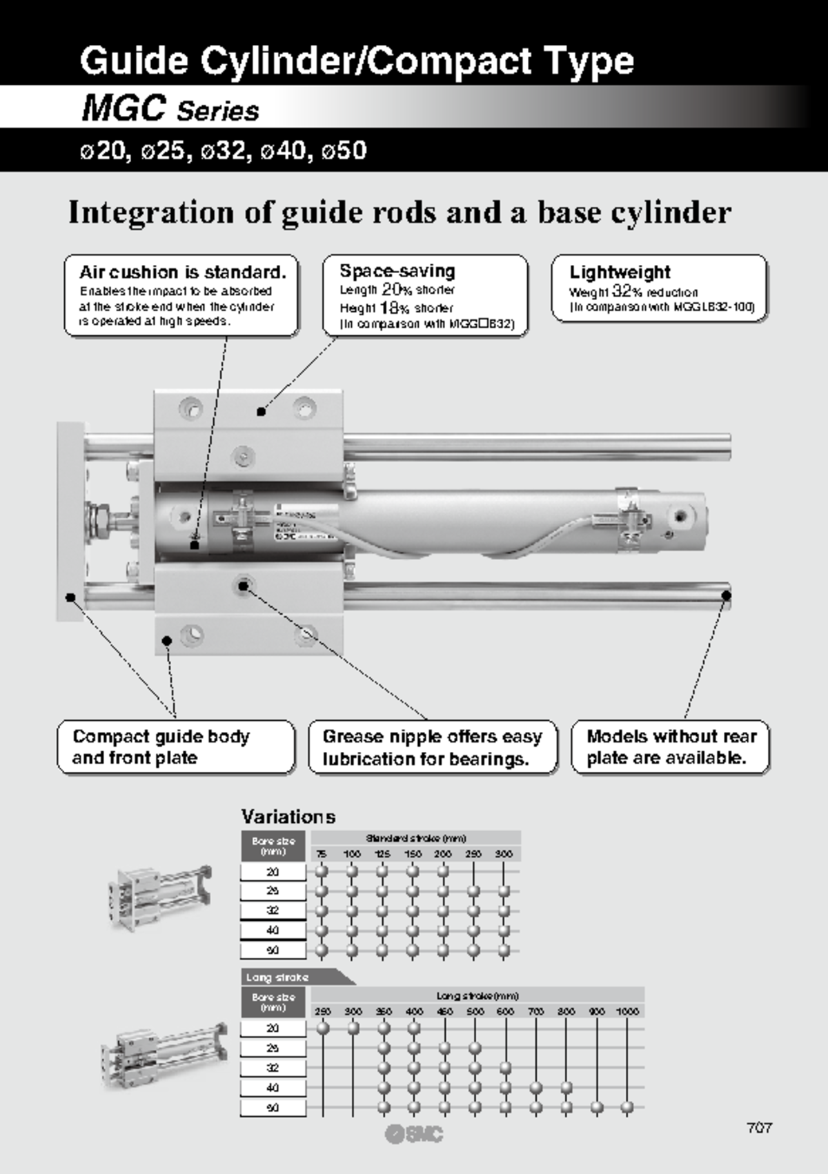 MGC Series Guide Type Integration: Specifications & Features Overview ...