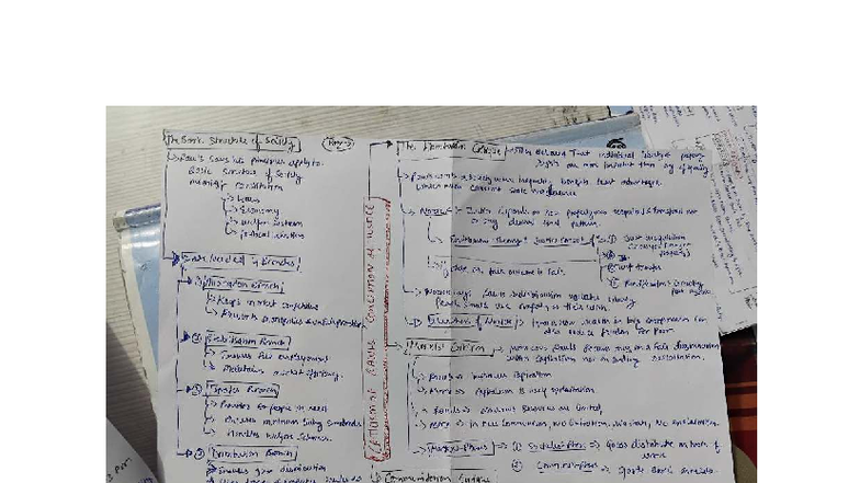 Criticism of Rawls' Justice Theory - Mind Map Analysis - Studocu
