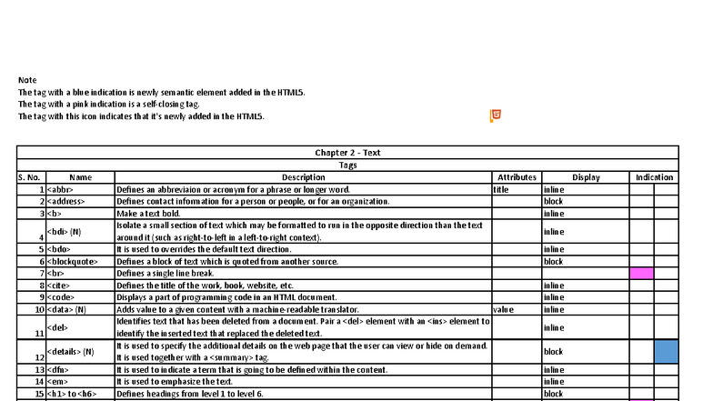 HTML5 Tags Overview: Semantic Elements and Their Attributes - Studocu