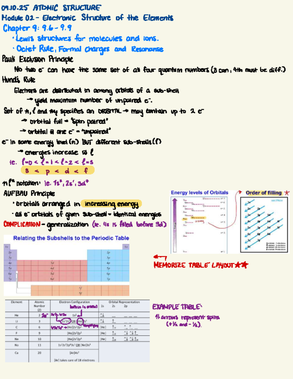 Chem1040 Module 2 Summary: Atomic Structure & Lewis Structures - Studocu