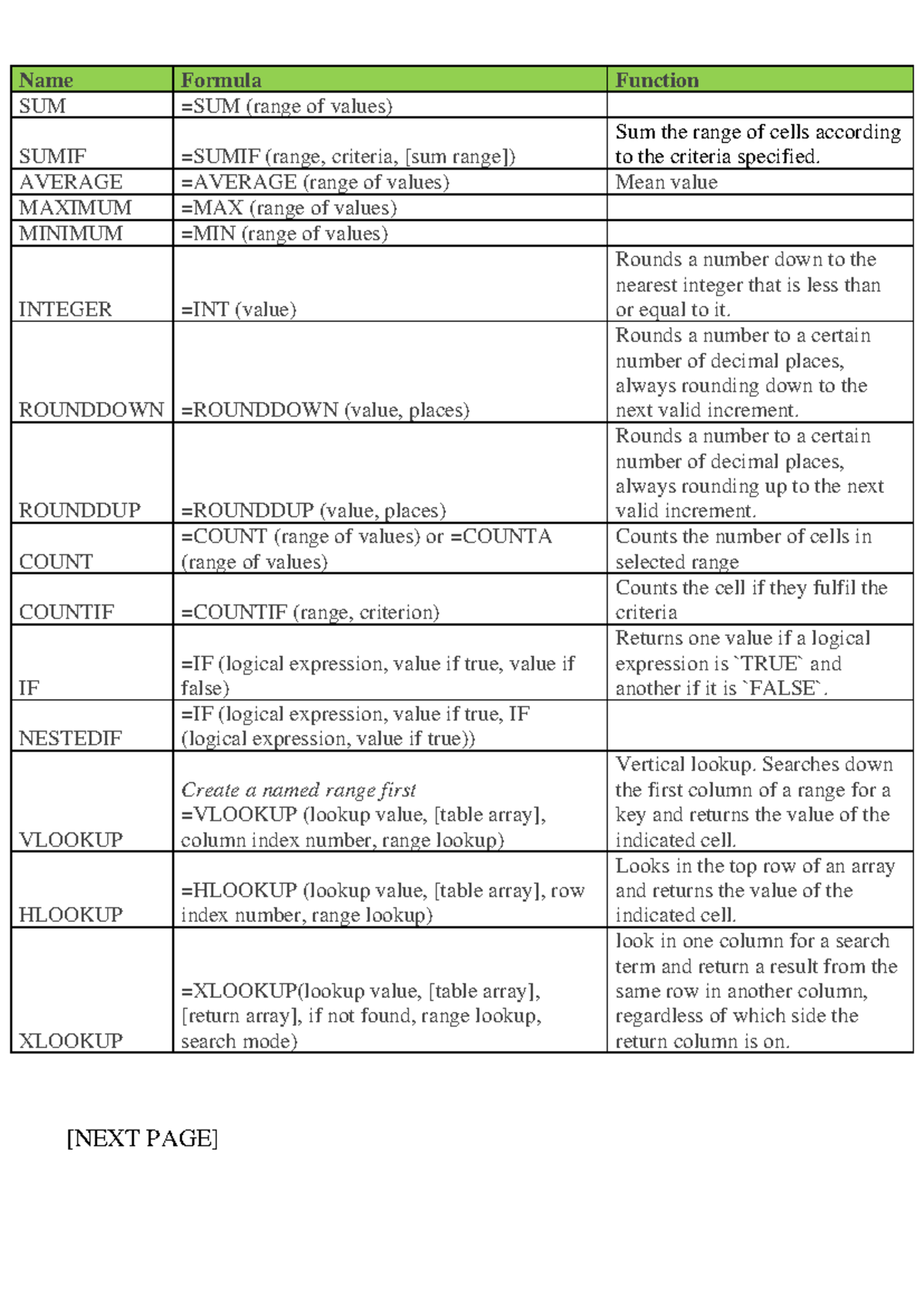Excel formulas and functions notes for course code ILIDE - Studocu
