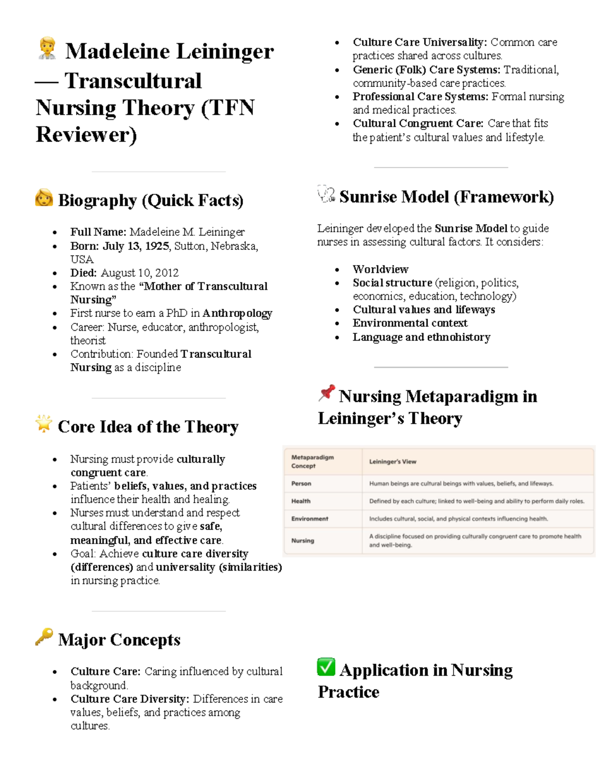 TFN 4: Madeleine Leininger’s Transcultural Nursing Theory Overview ...