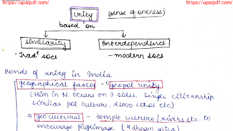 Indian Society Notes (Course Code: IS101) - Unity in Diversity and ...
