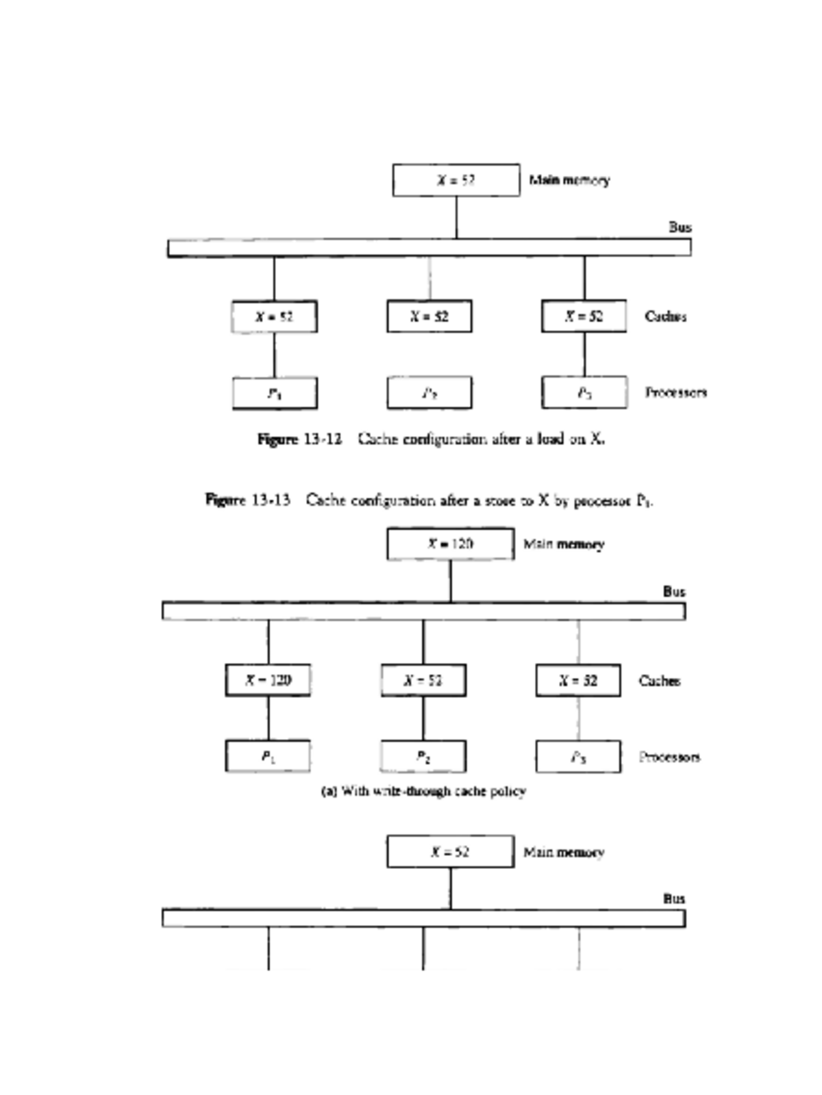 Cache Coherence in Multiprocessor Systems: A Study on Bus Protocols ...