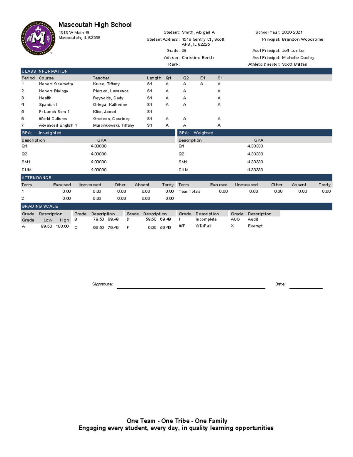 MHS 2020-2021 Semester 1 Student Information and Grades Report - Studocu