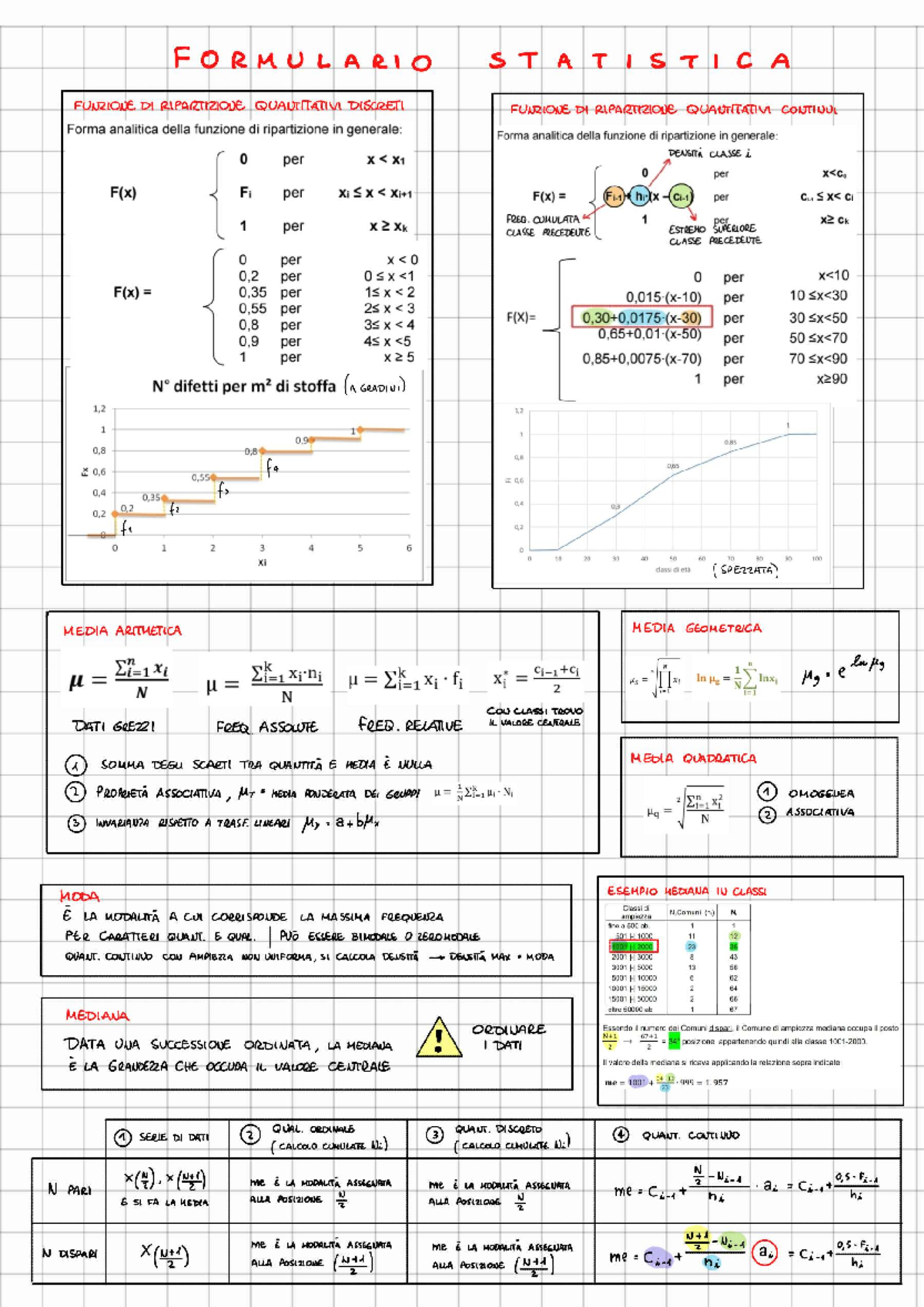 Formulario Statistica 1PP completo - FORMULARIO STATISTICA FUNZIONE DI ...