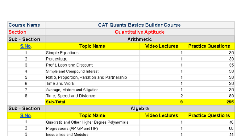 CAT Quants Basics Builder: Comprehensive Video Lectures & Practice ...