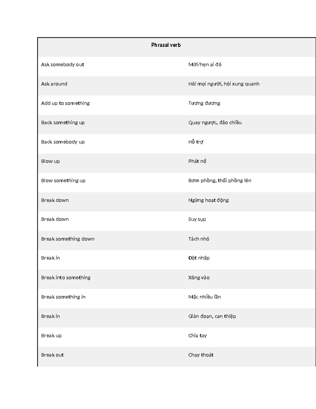Phrasal verb - áddff - Phrasal verb Ask somebody out Mời/hẹn ai đó Ask ...