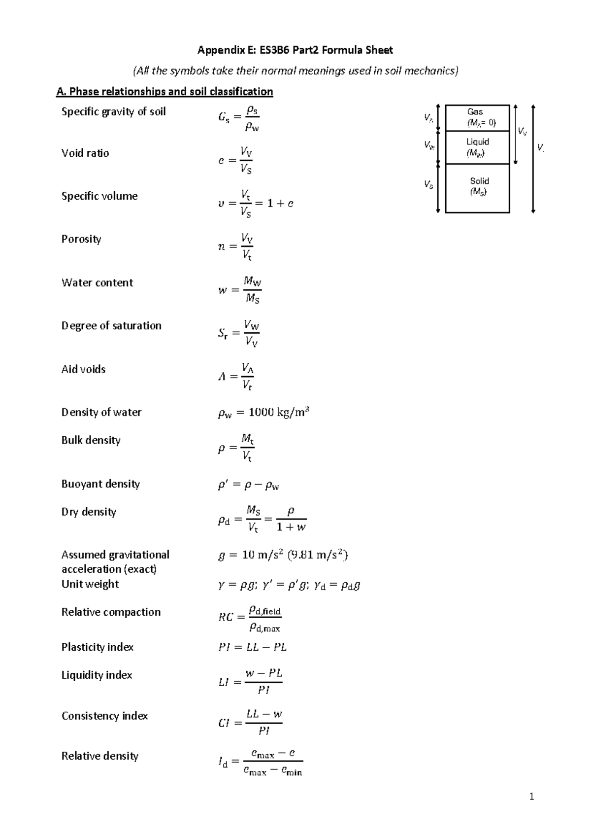 ES3B6-Soil Mechanics Final Exam Formula Sheet - Studocu