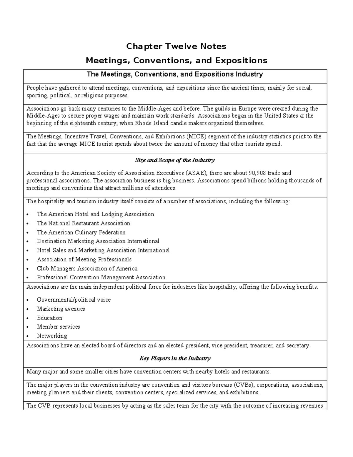 Food and Beverage Management (FBM) Chapter 4: Operations & Strategies ...