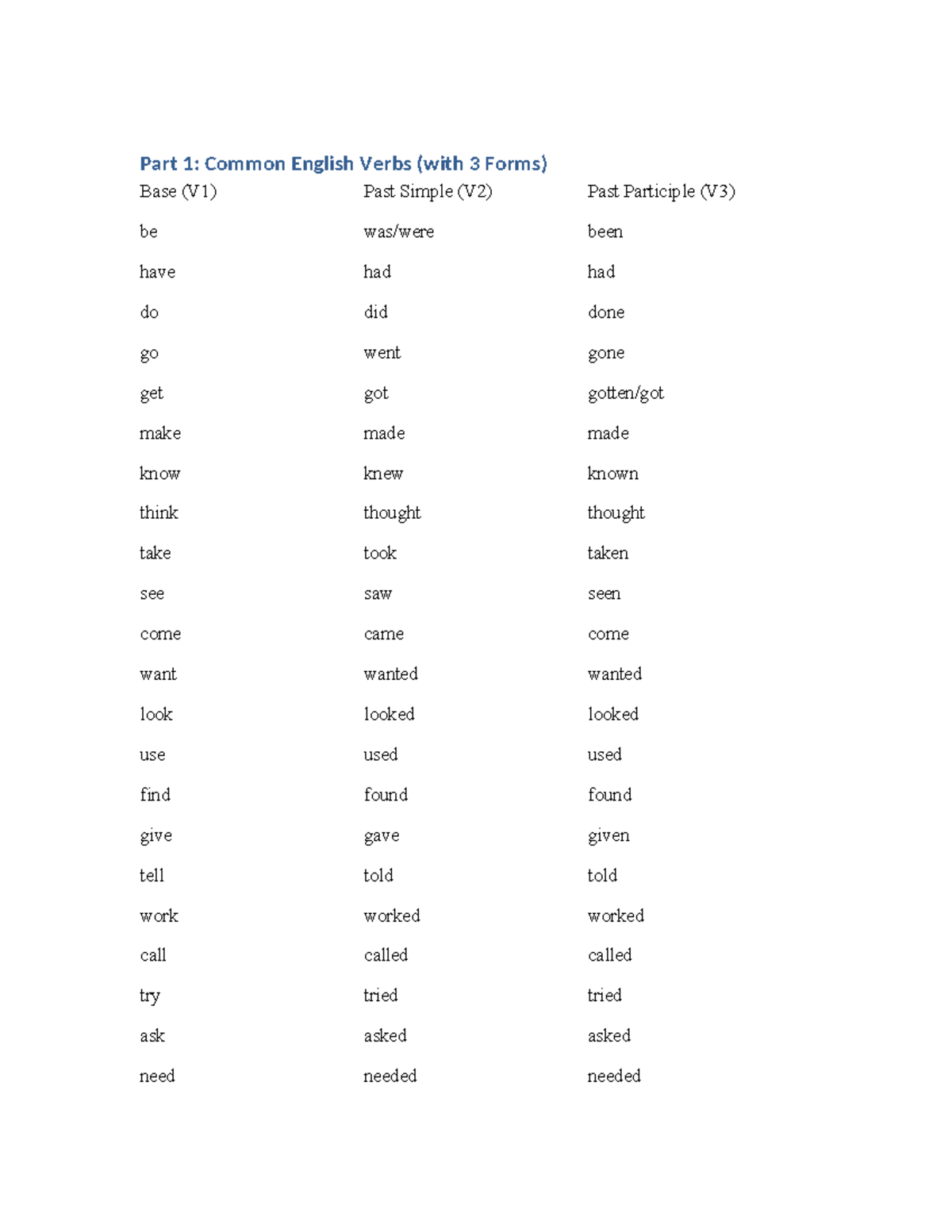 Common English Verbs (V1, V2, V3) with Exercises - Studocu