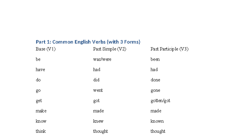 Common English Verbs (V1, V2, V3) with Exercises - Studocu