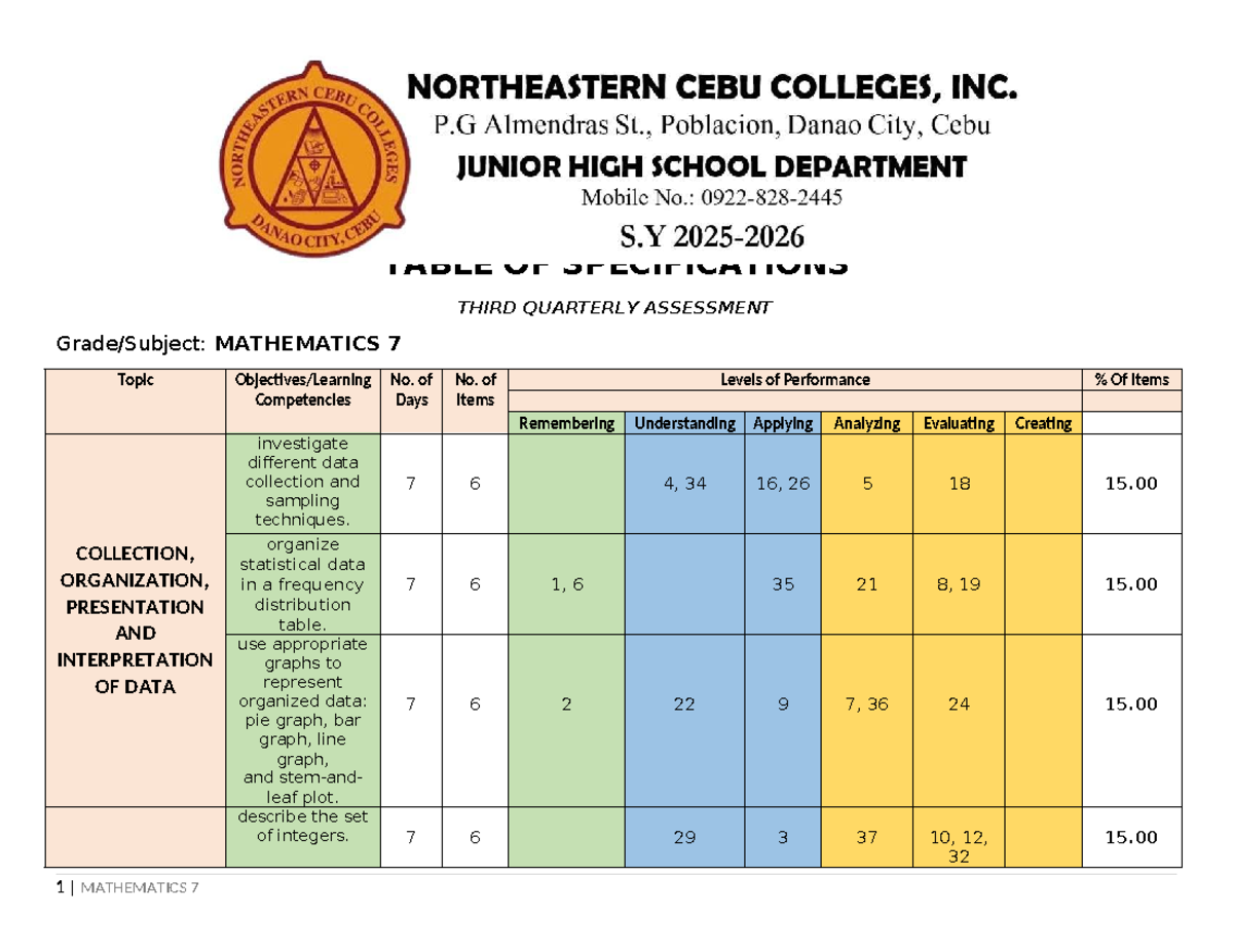 TOS Q3 MATHEMATICS 7 - Table of Specifications for Assessment - Studocu