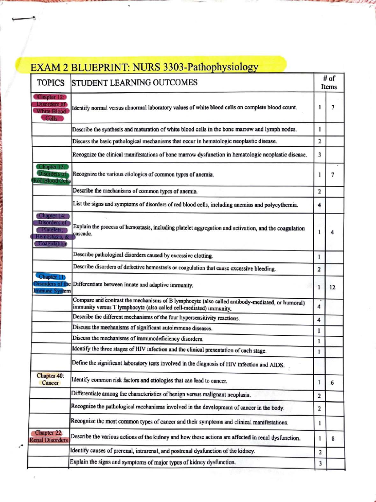 Final Exam Study Guide: NURS 101 - Disorders & Immunity - Studocu