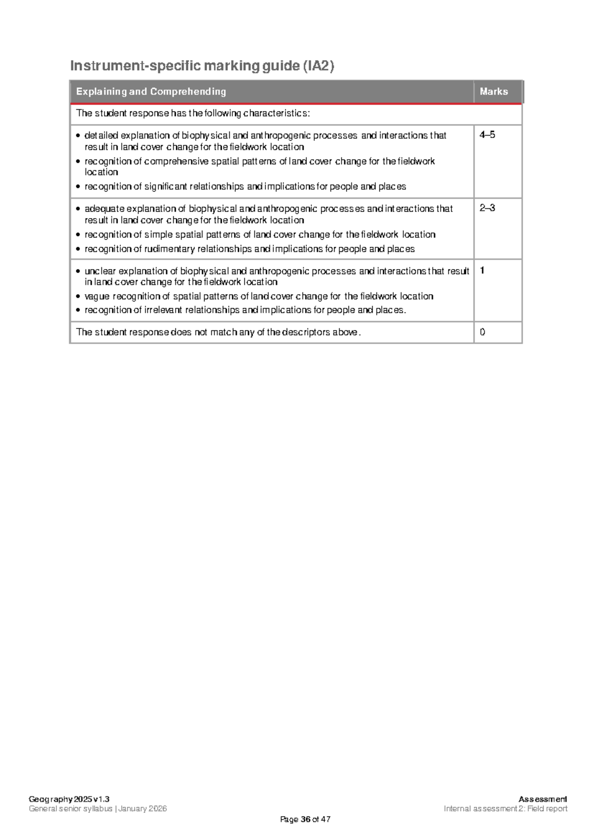 ISMG U3.2 - Marking Guide for Geography Field Report Assessment - Studocu