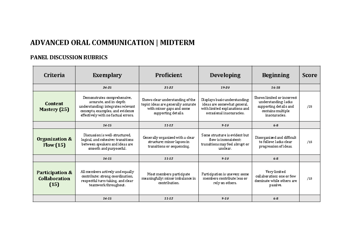 ADVANCED ORAL COMMUNICATION MIDTERM GRADING RUBRICS - Studocu