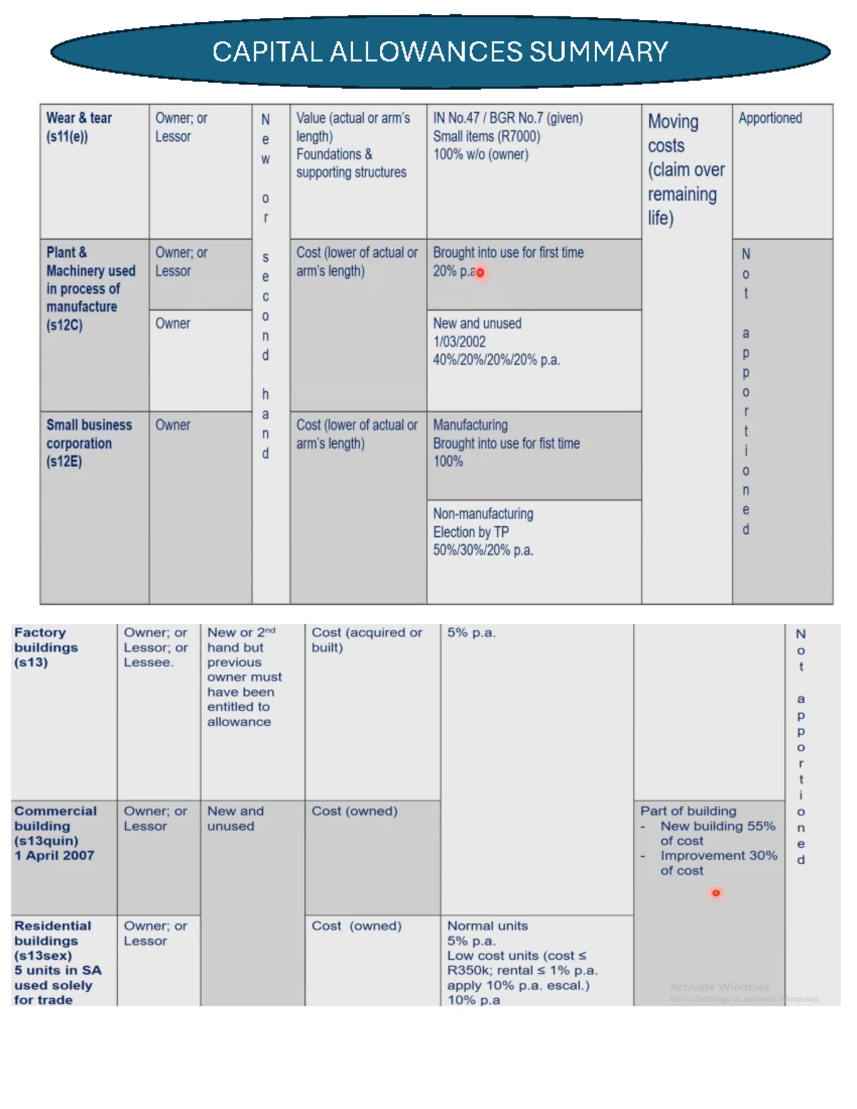 Auditing Reflection and Improvement: June Exam Feedback (AUD 501) - Studocu