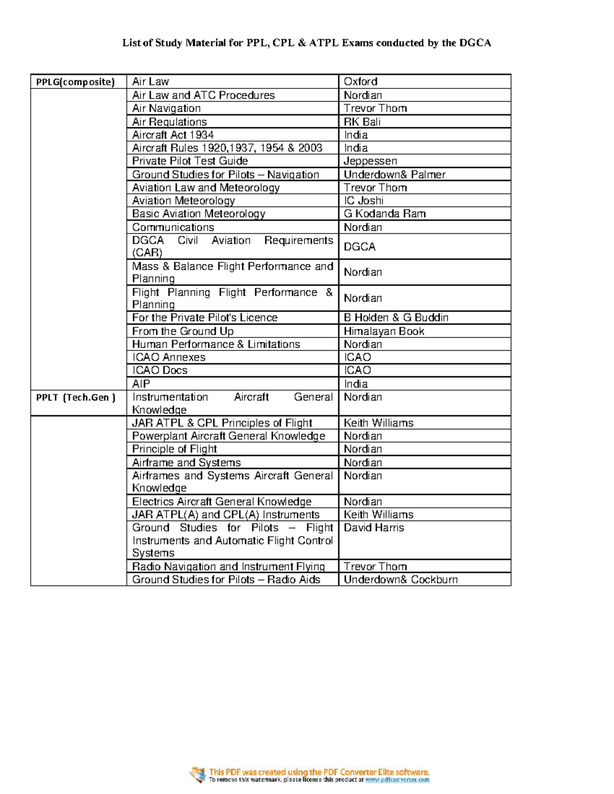 PPL, CPL, ATPL Exam Study Material & Syllabus Overview - Studocu