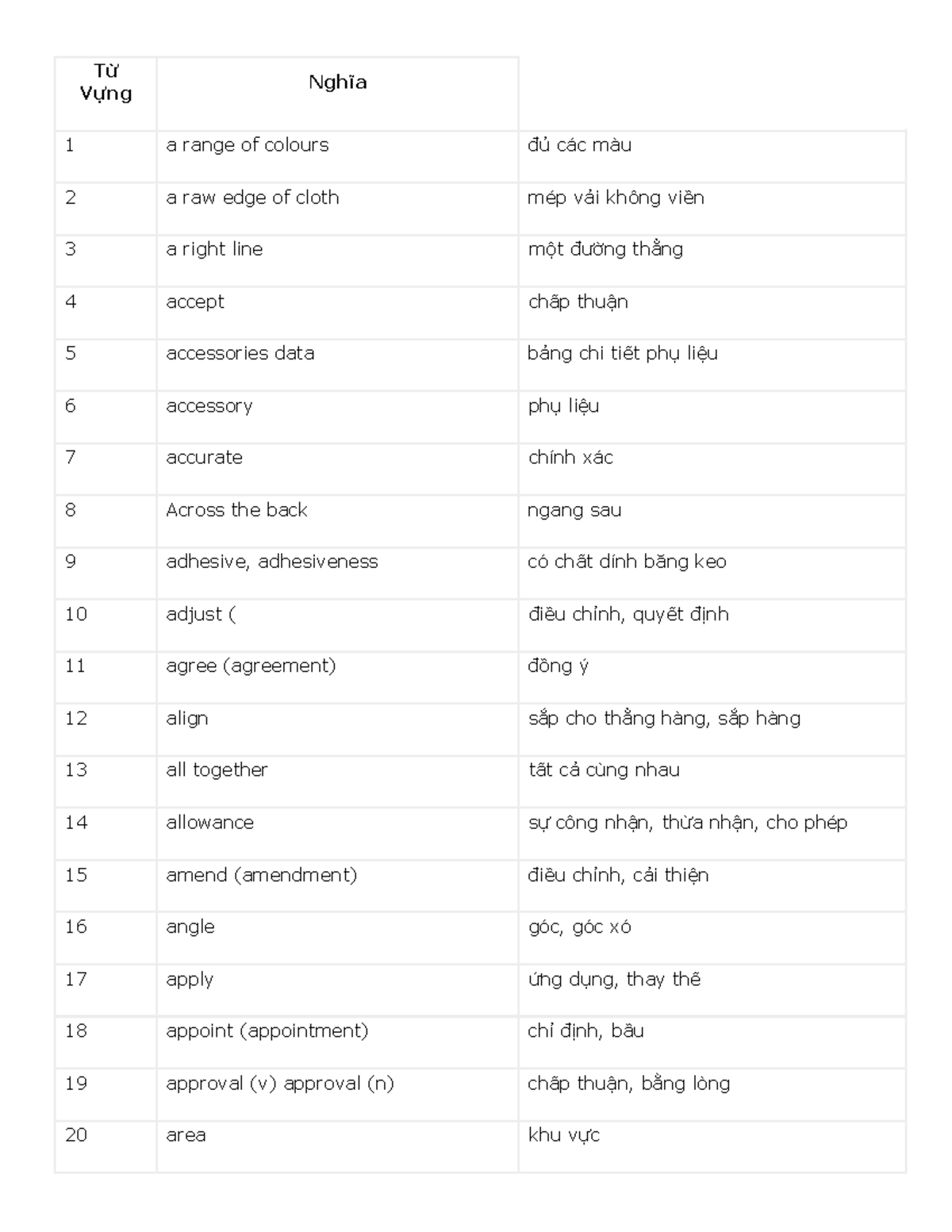 Từ Vựng Tiếng Anh Chuyên Ngành May Mặc - Tài Liệu Học Tập - Document Preview