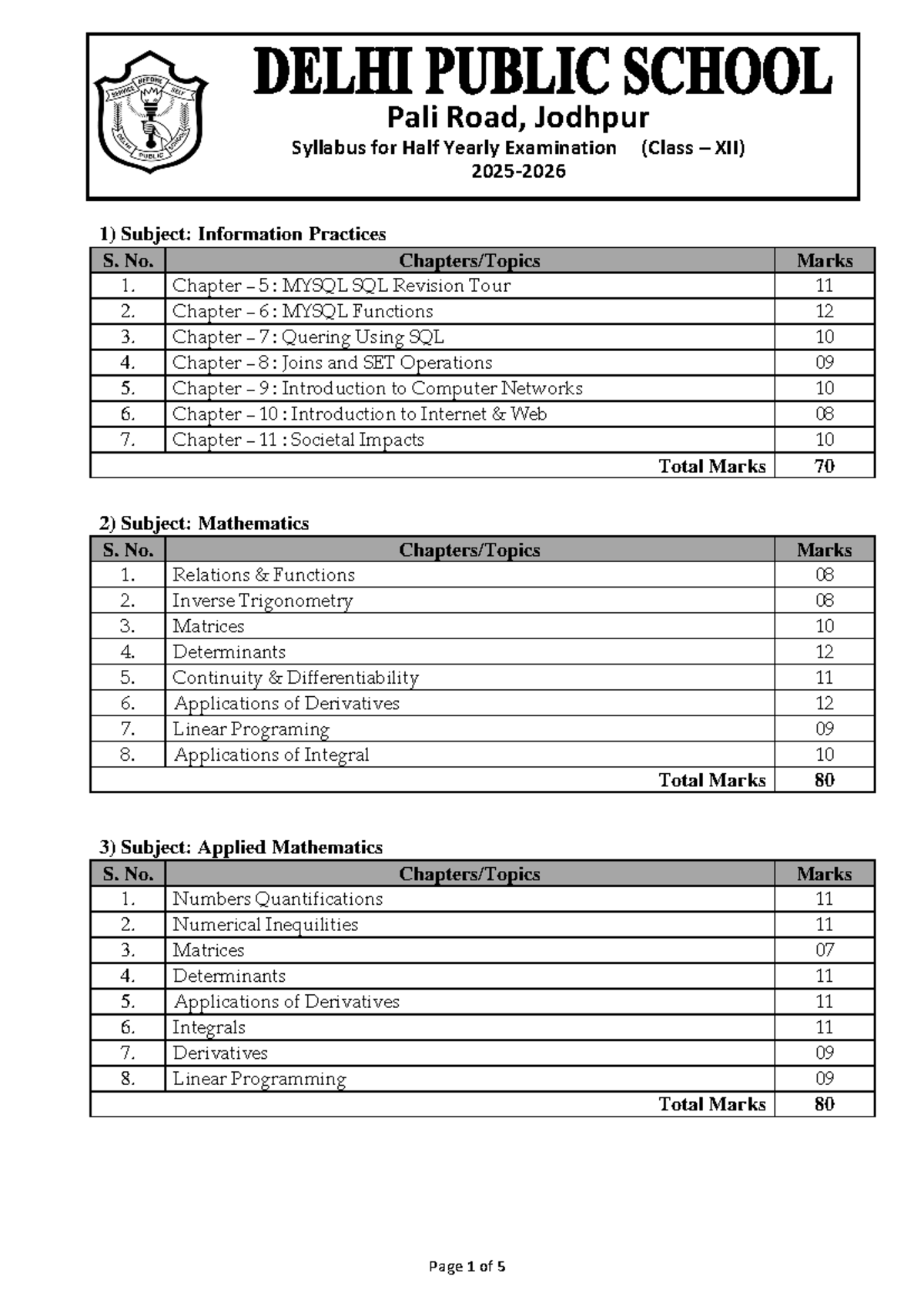 Half Yearly Exam Syllabus for Class XII - Jodhpur - Studocu