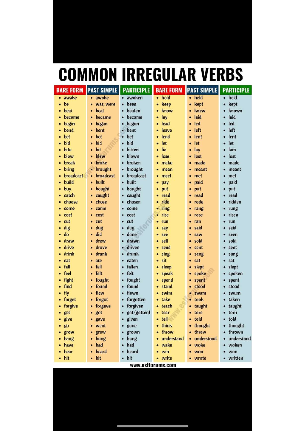 COMMON IRREGULAR VERBS: BARE FORM, PAST SIMPLE & PARTICIPLE - Studocu