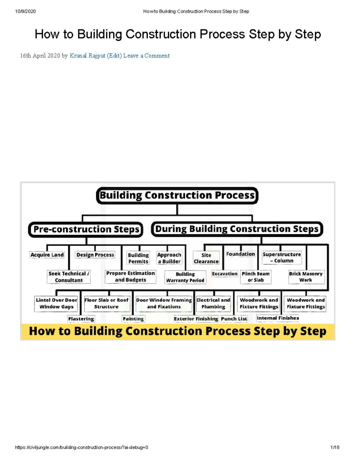 Building Construction Process Steps