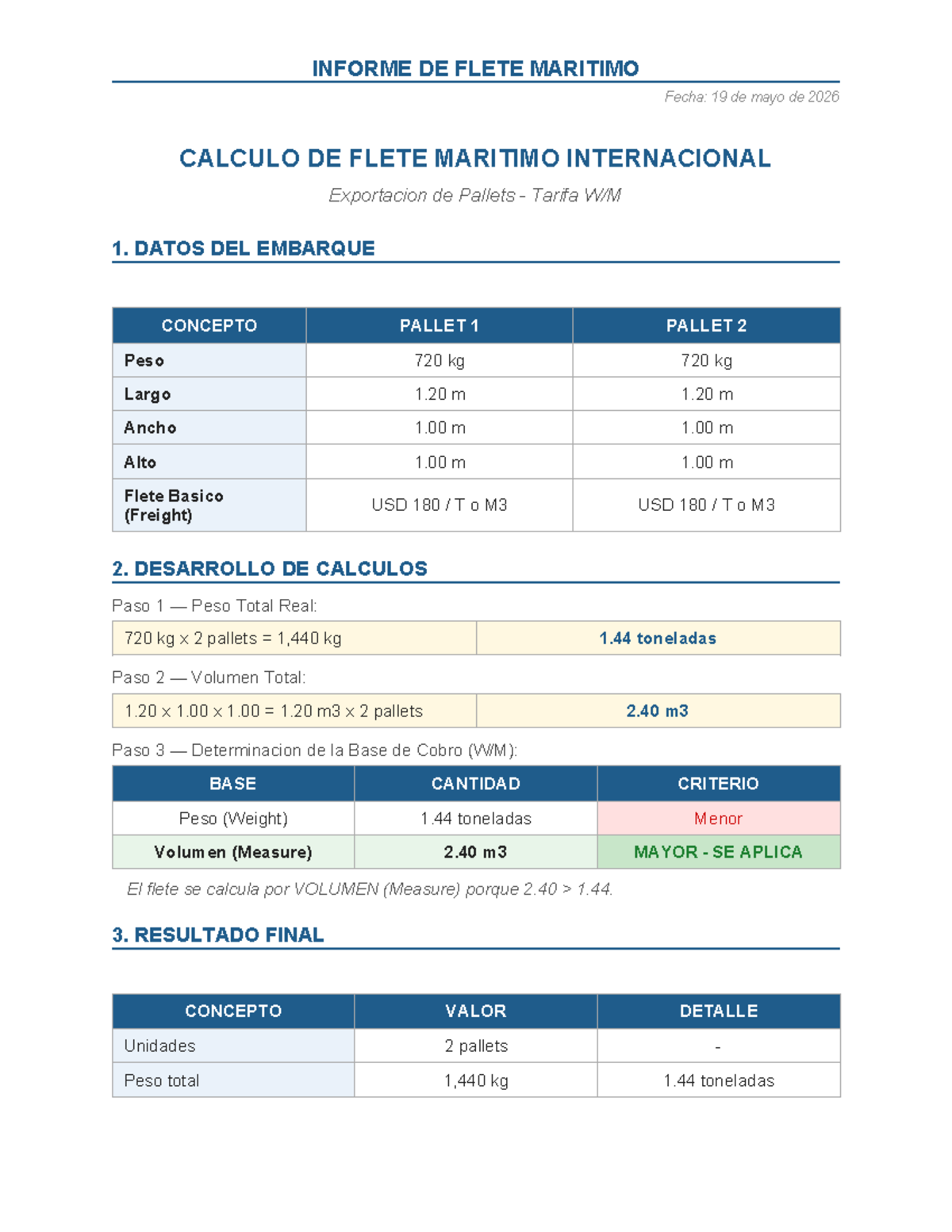 Cálculo de Flete Marítimo Internacional - Informe 2026 - Studocu