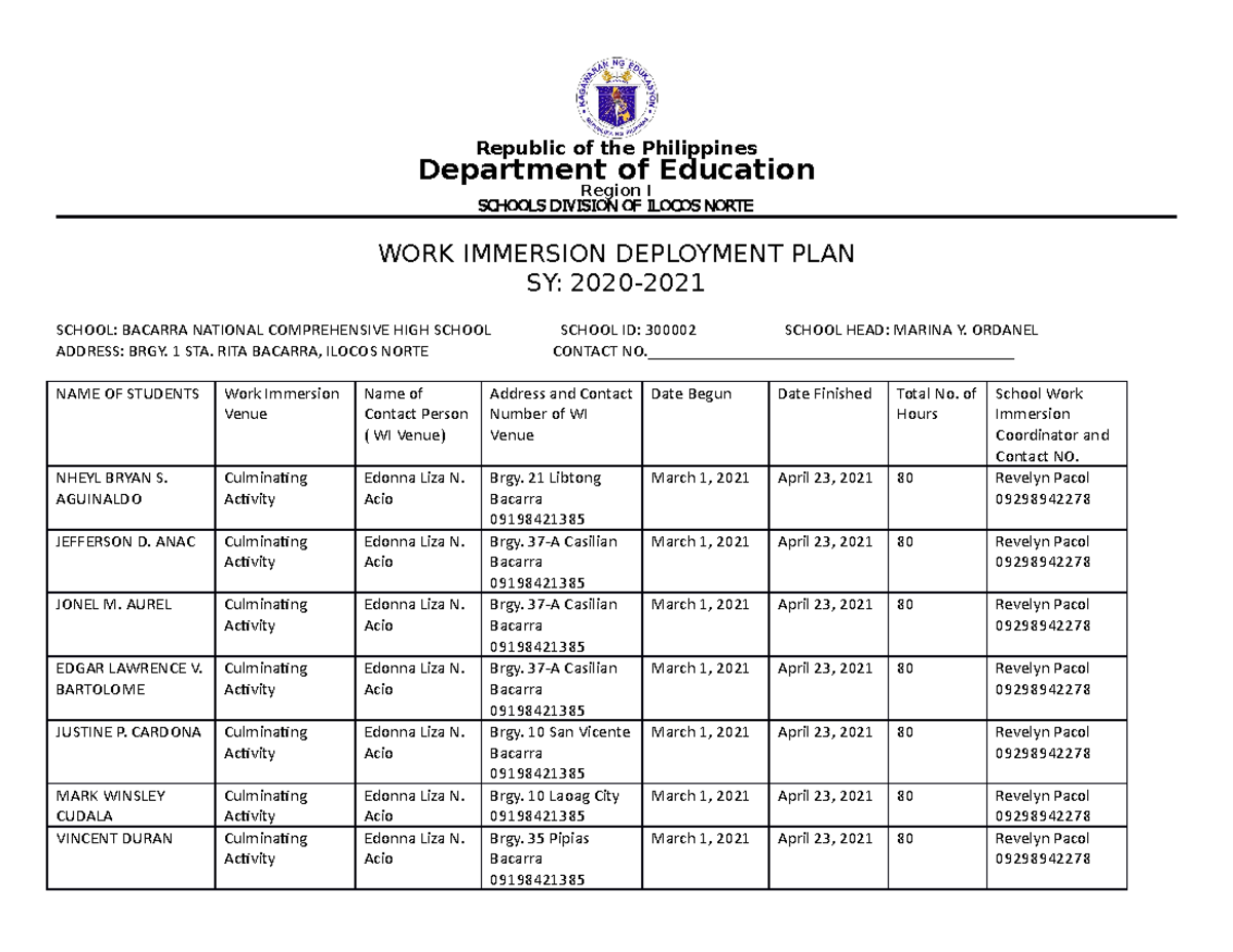 Humss 12 Work Immersion Deployment Plan for SY 2020-2021 - Studocu