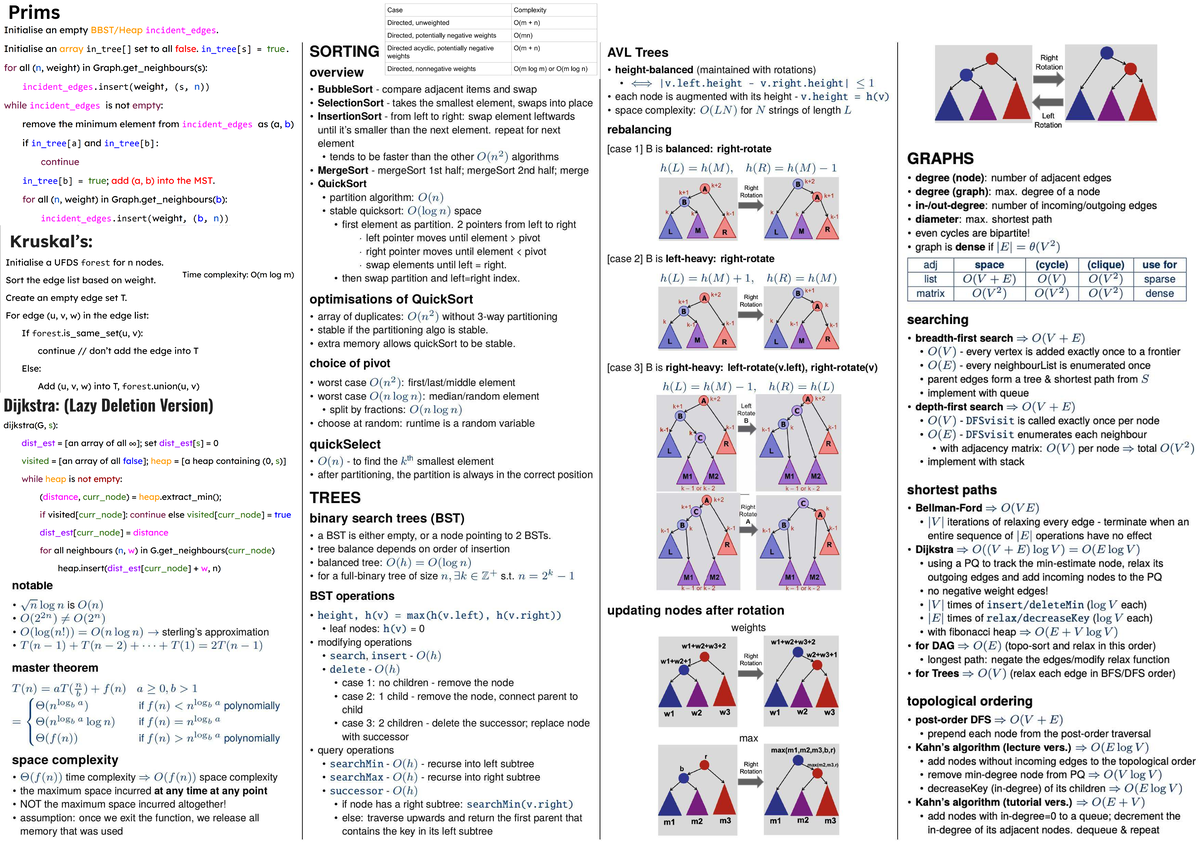 Prims Algorithm Cheatsheet for 2040s Course - Studocu