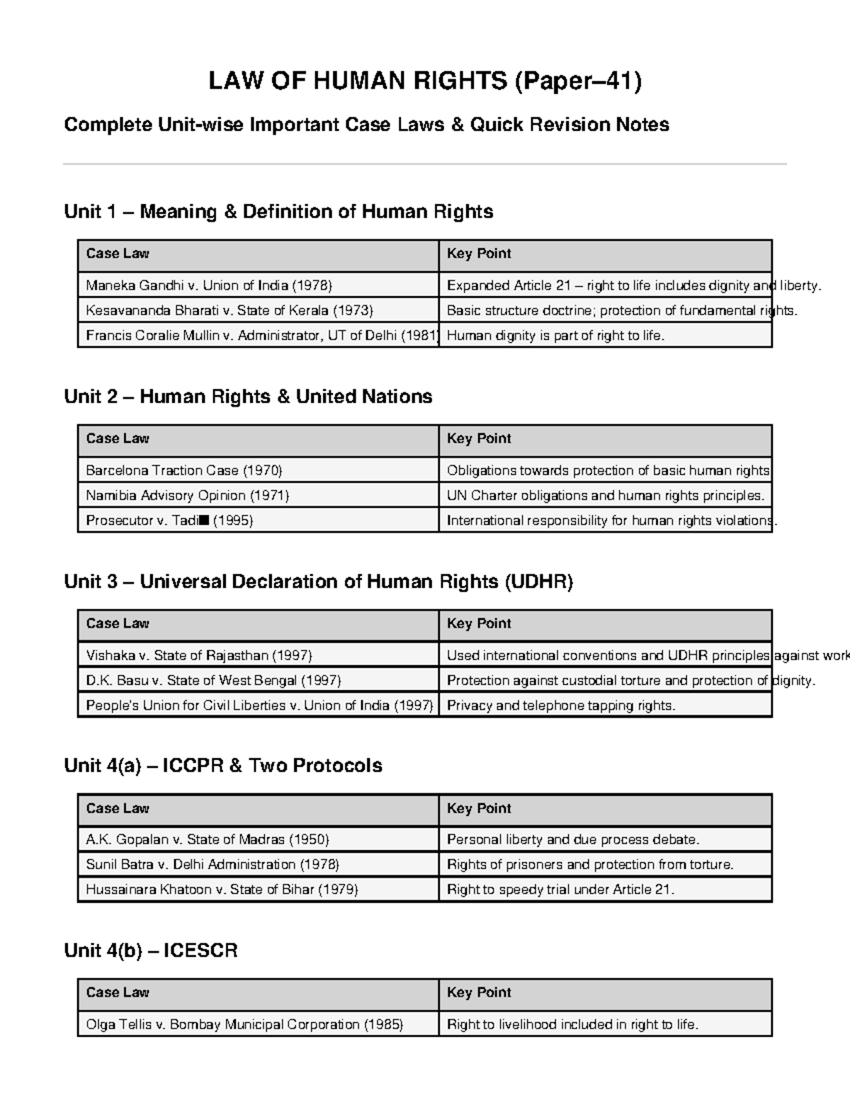 LAW OF HUMAN RIGHTS (LHR) Complete Case Laws Revision Notes - Studocu