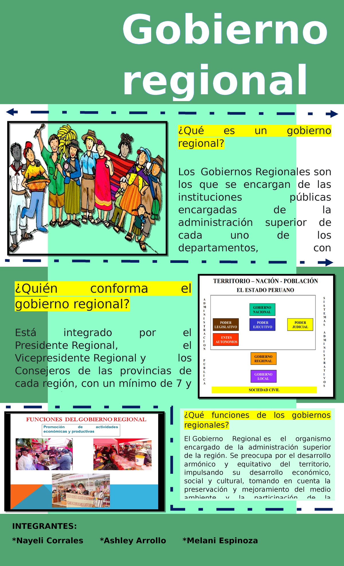 Infografia gobierno regional - ¿Qué funciones de los gobiernos ...
