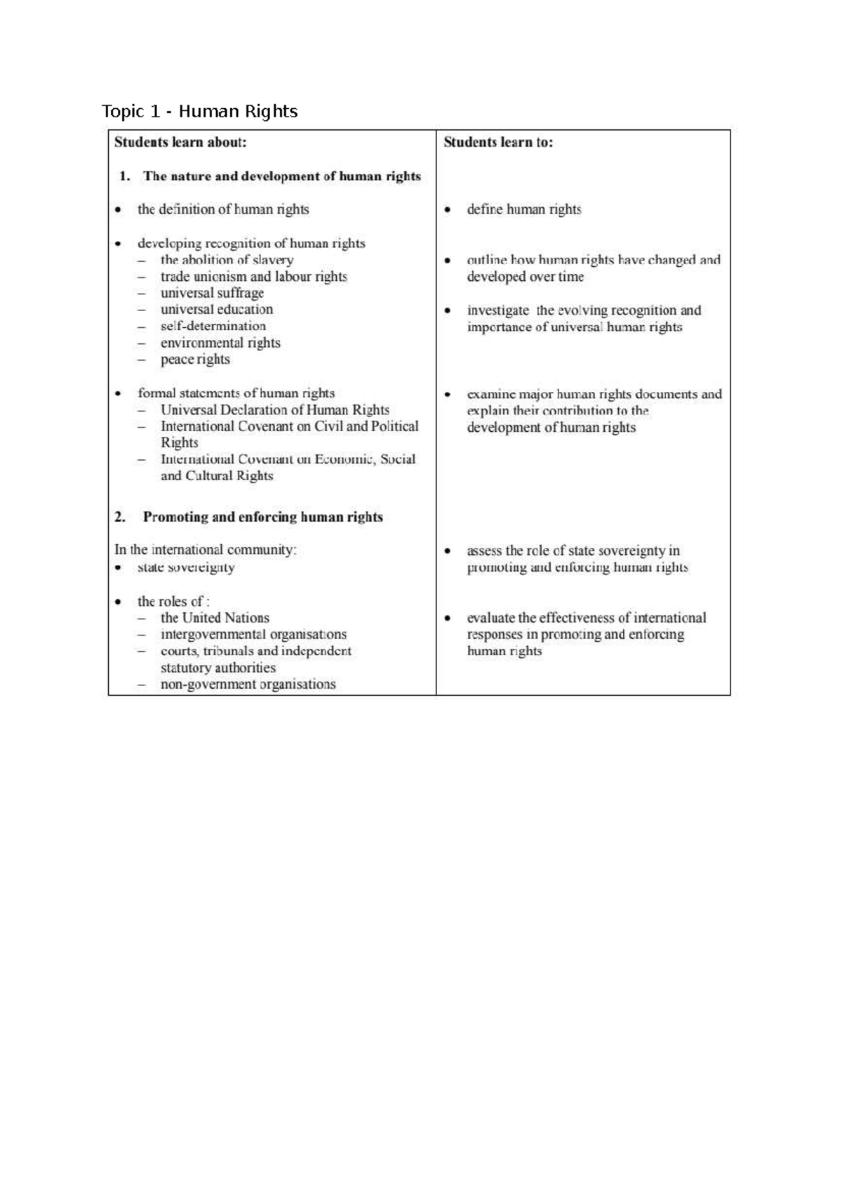 HSC Legal Studies - Human Rights: Nature, Development, and Key Issues ...