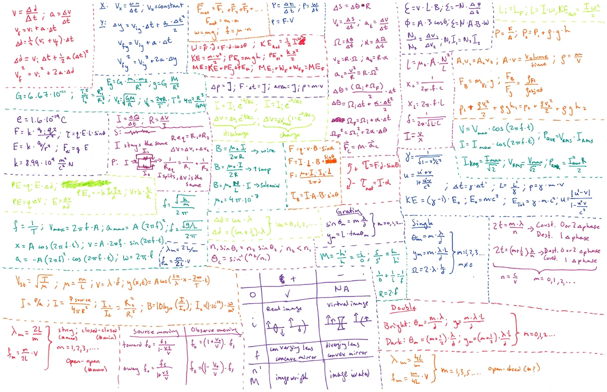 PHYS 1201Q: Equation Sheet for Exam 2 - Key Formulas & Constants - Studocu