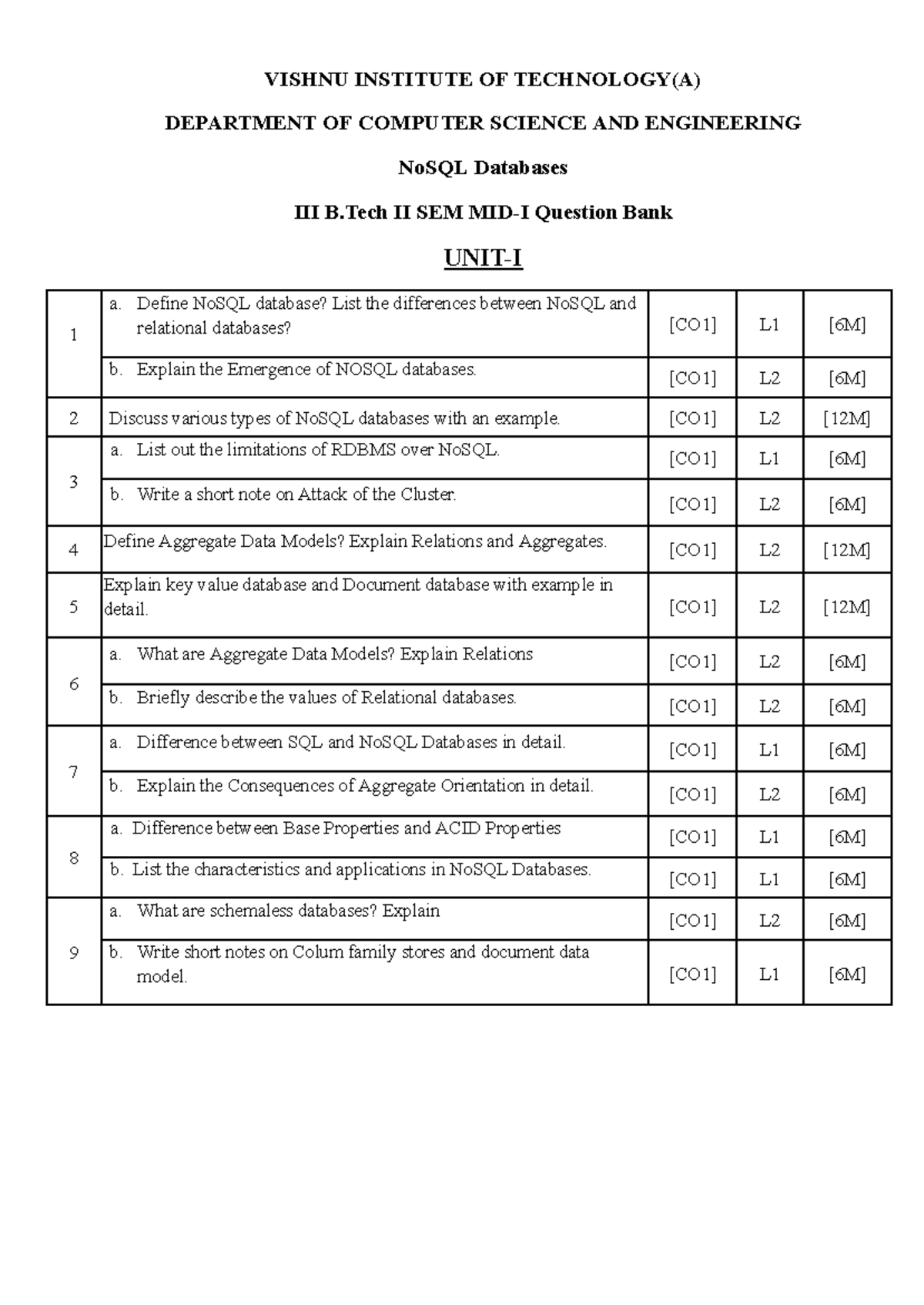 NoSQL Databases III B.Tech II SEM MID-I Descriptive Question Bank - Studocu