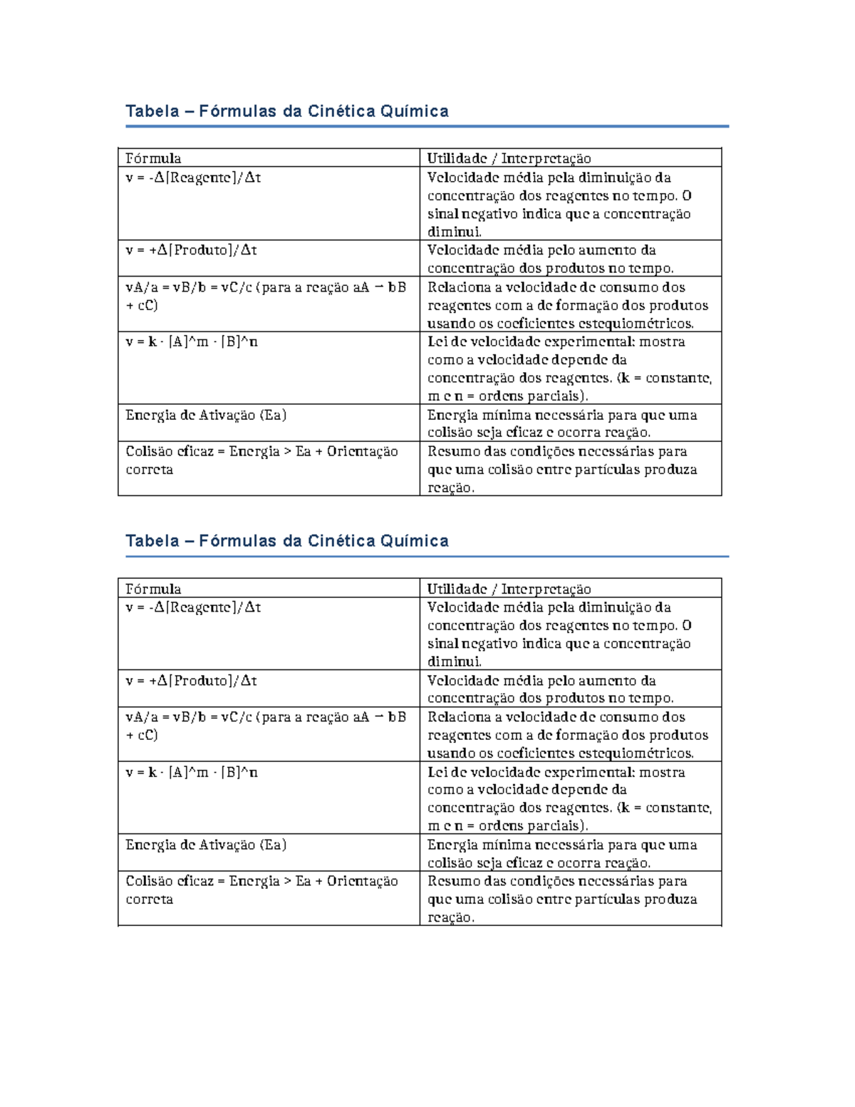 Tabela de Fórmulas da Cinética Química - Resumo e Interpretação - Studocu