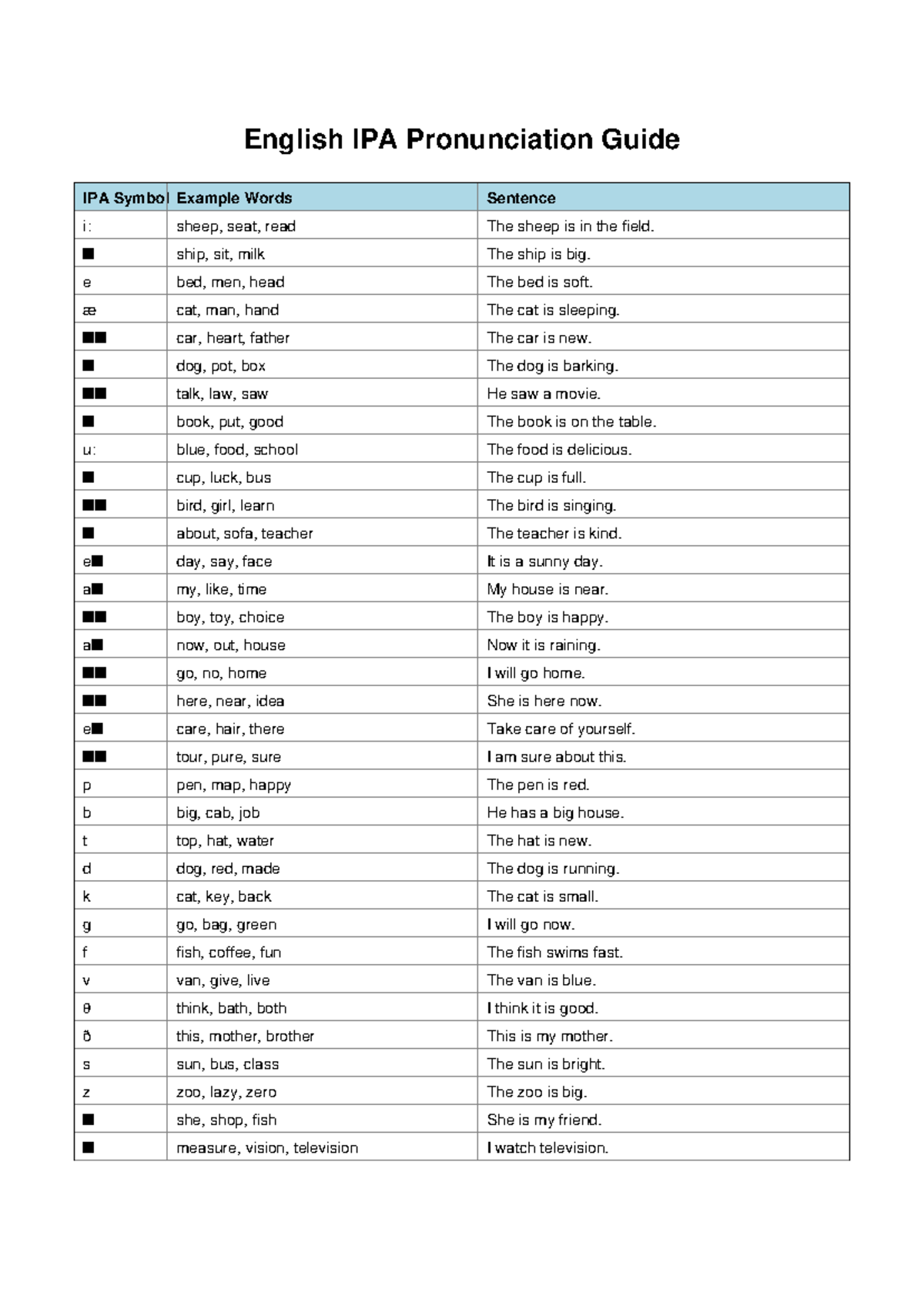 English IPA Pronunciation Guide with Examples - Studocu