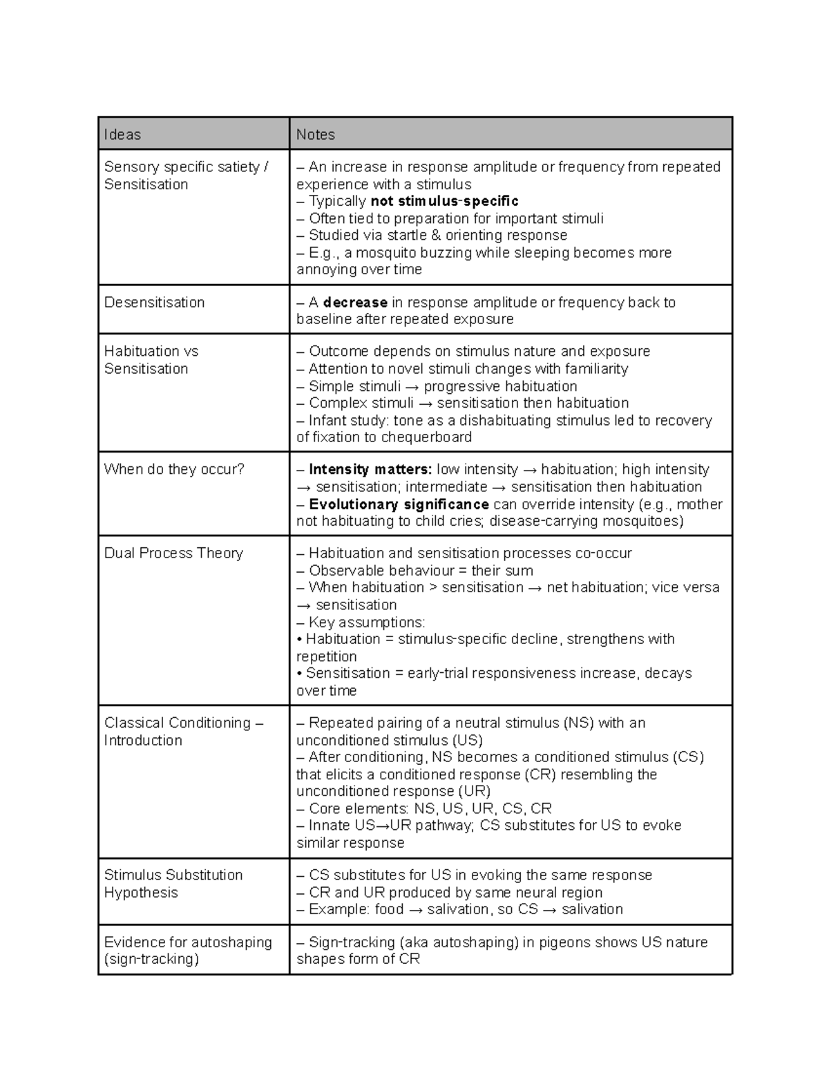 PSYU2236 Lecture Notes: Sensory Specific Satiety & Conditioning - Studocu