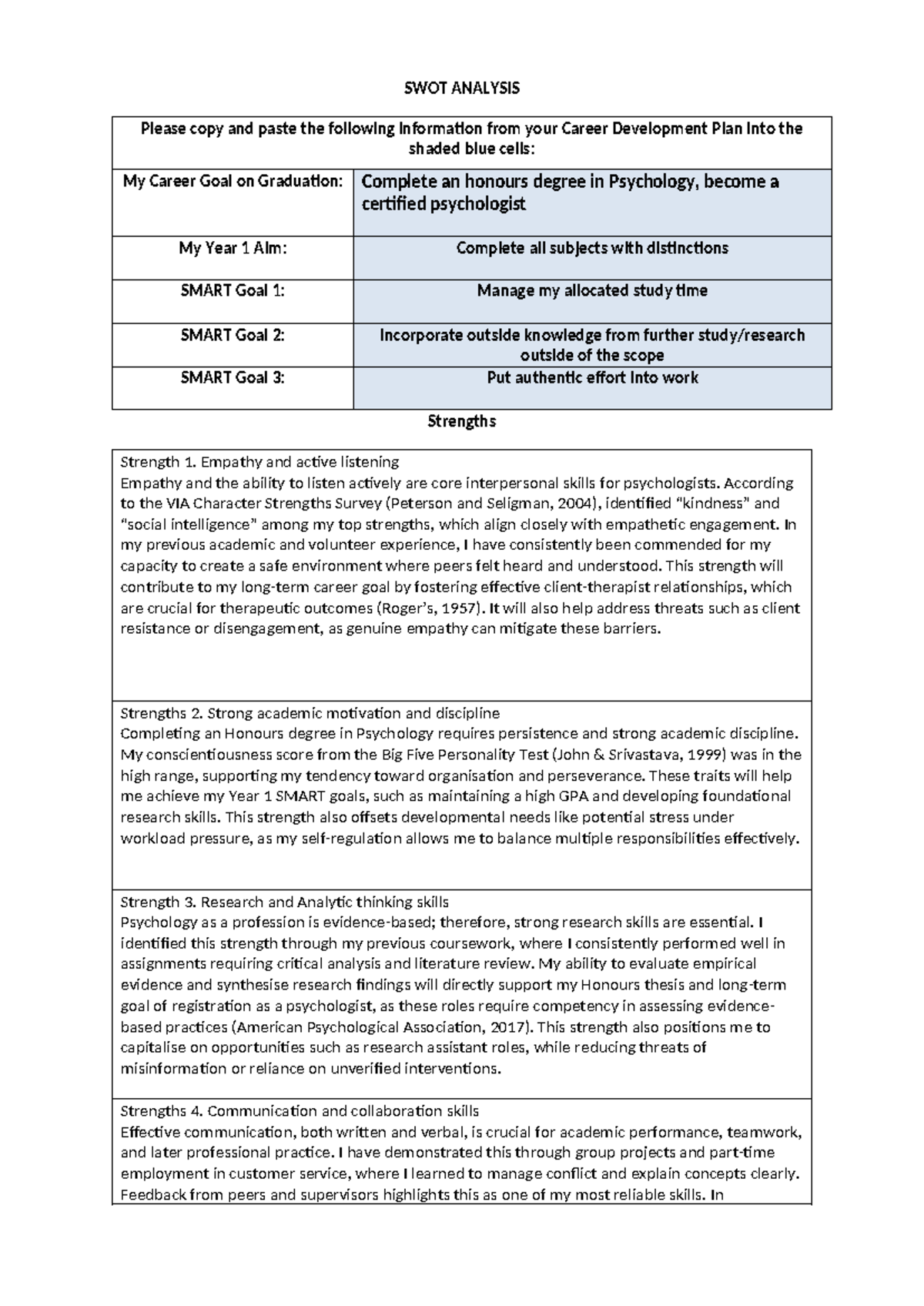 SWOT Analysis for Career Development Plan - JW 2025 - Studocu