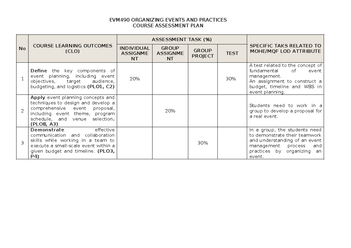 EVM490 Event Planning Assessment: Individual & Group Tasks Guide - Studocu
