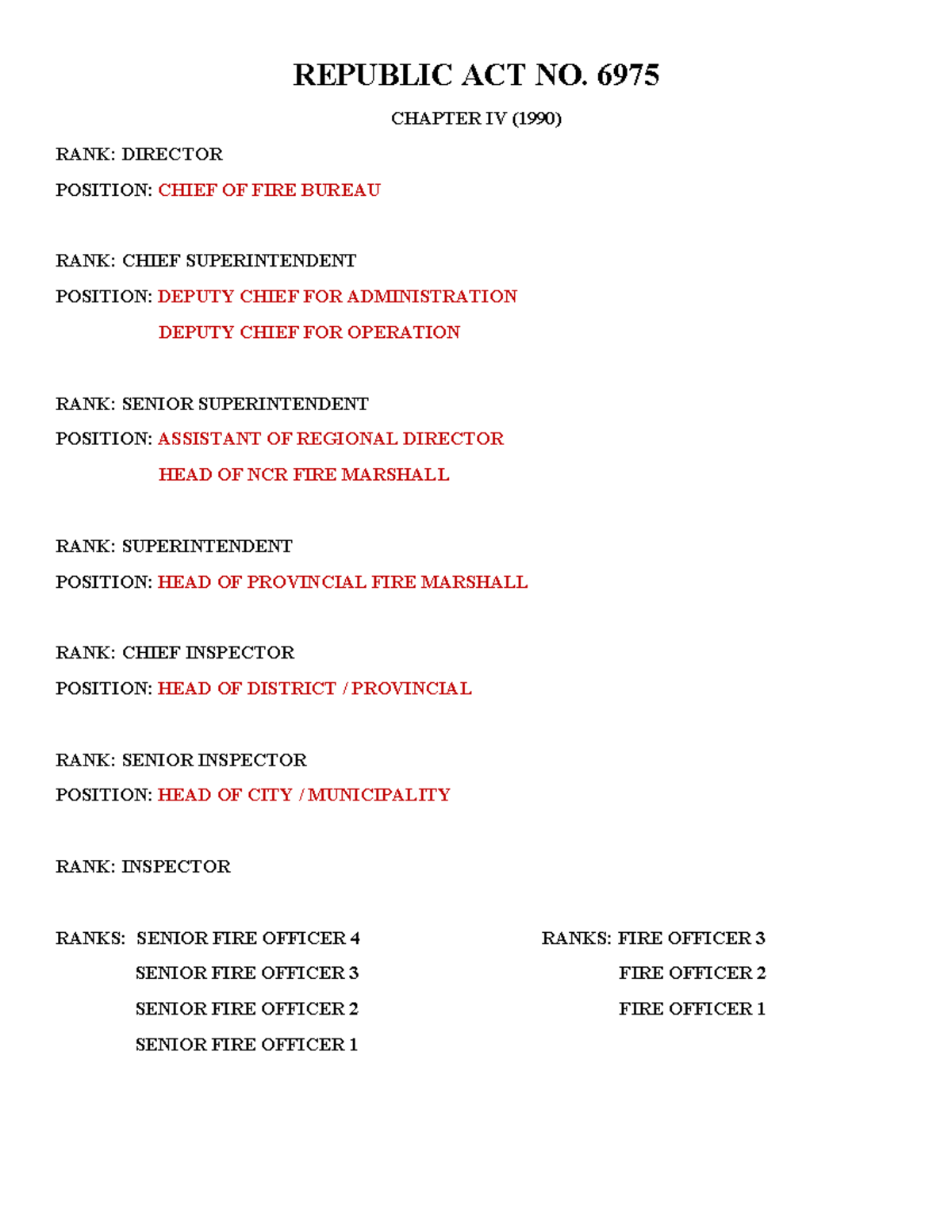 FIRE- Summary of Ranks and Positions in Fire Protection - Studocu
