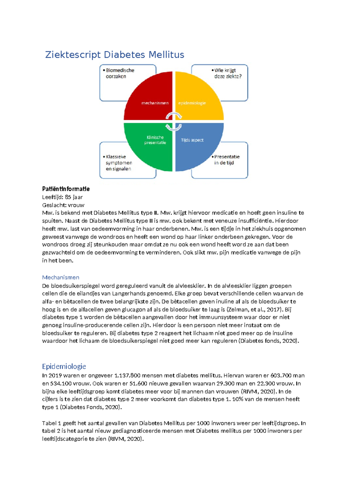 Ziektescript   is bekend met Diabetes Mellitus type II. Mw. krijgt ...