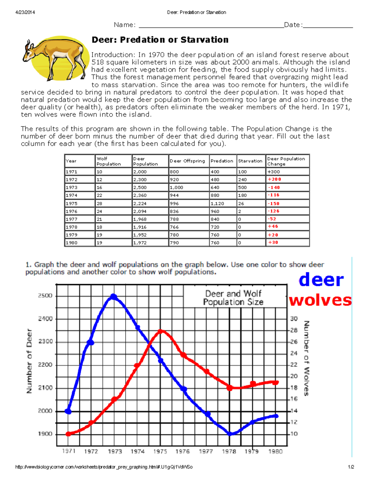 Deer Predation or Starvation Key - 4/23/2014 Deer: Predation or ...