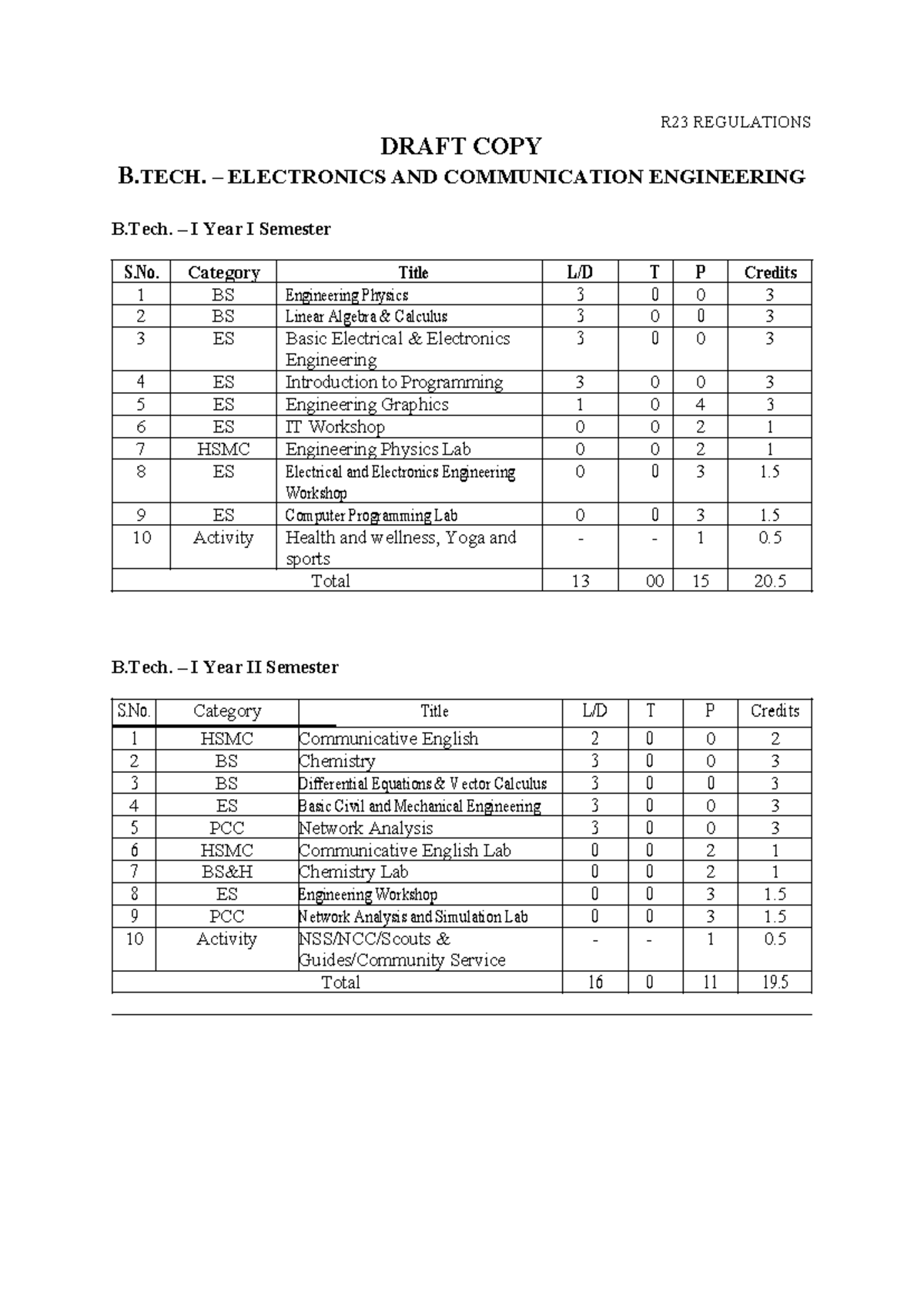 B.Tech. ECE - R23 - II Year Course Structure & Syllabus Overview - Studocu