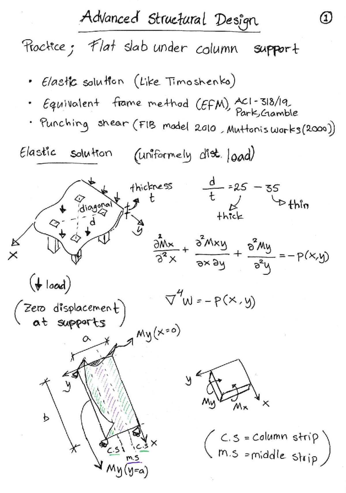 Flat Slab Under Column Support - 1KUDAML Final Exam Notes - Studocu
