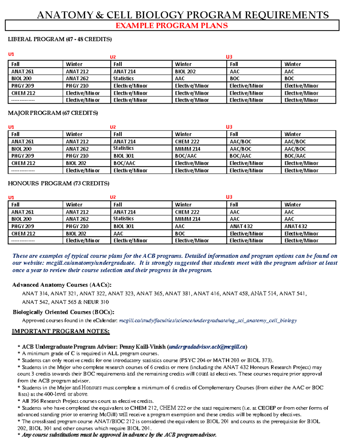 Acb program plans updated 2022 - LIBERAL PROGRAM (47 ‐ 48 CREDITS) U U2 ...