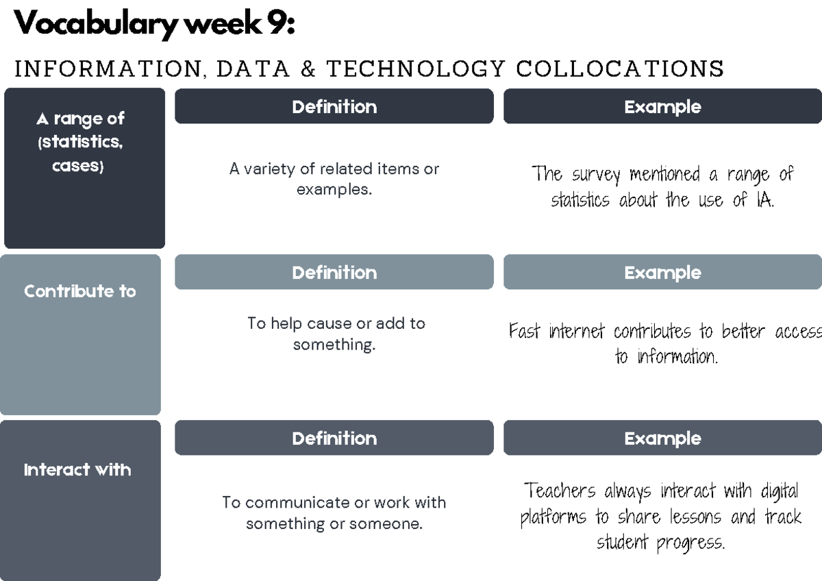 Vocabulary Flashcards Week 9: Information & Data Tech Collocations ...