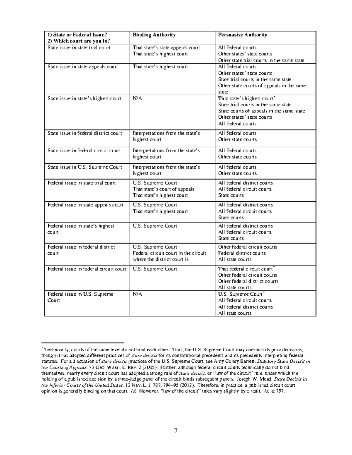 Binding Authority in Courts - Practice Guide - Studocu
