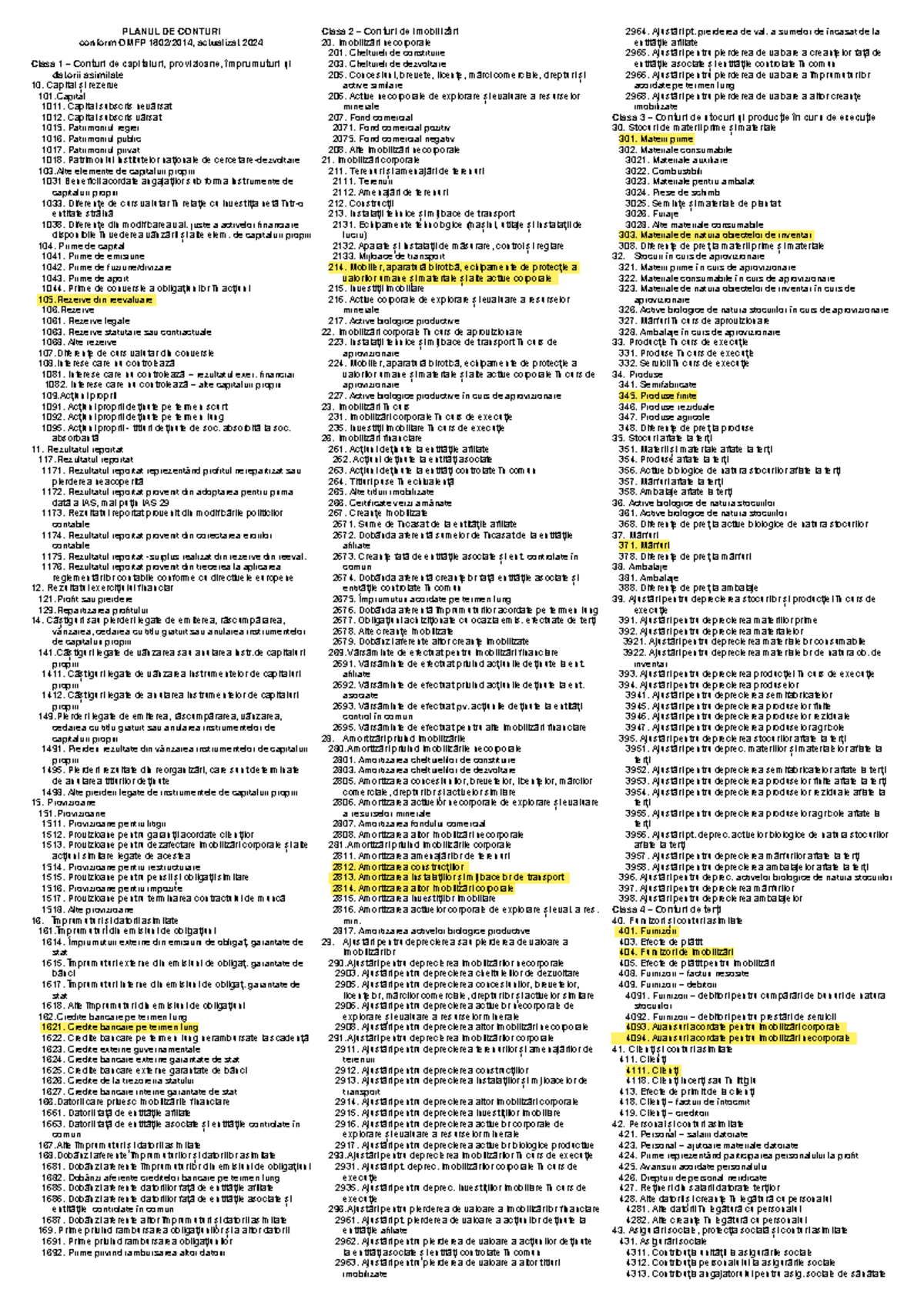 Planul de Conturi Actualizat 2024 - Clasa 1: Capitaluri și Datorii ...